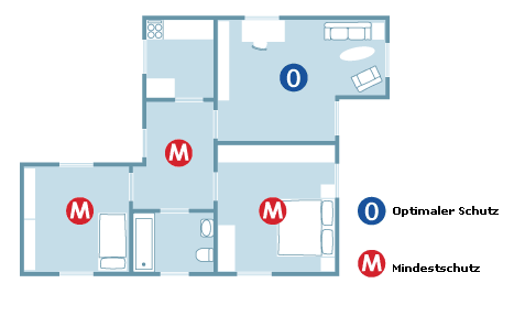 Exemplarische Übersicht Rauchmelder in einer Wohnung